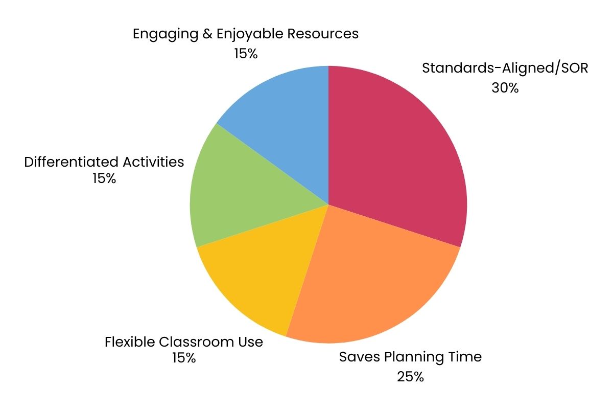 literacy stations library card