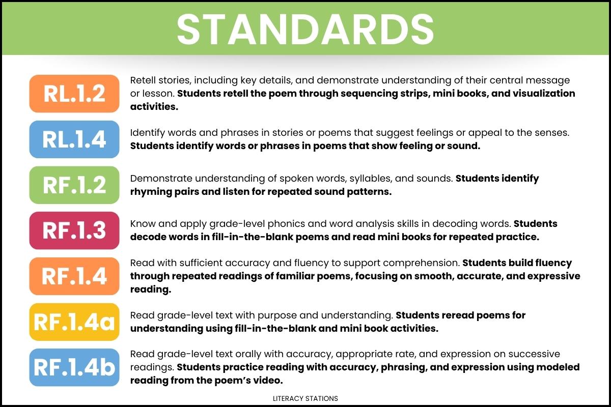 Five Green and Speckled Frogs Poetry Center