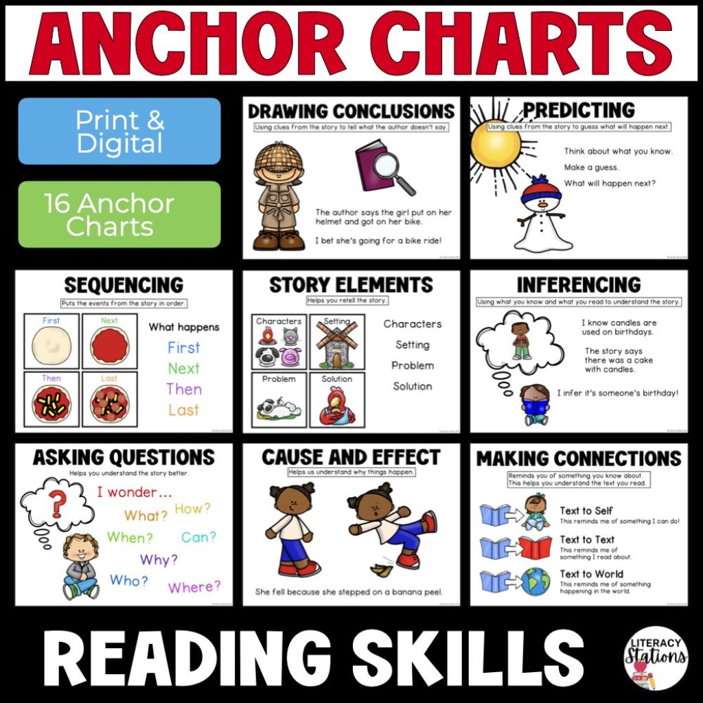 reading comprehension anchor charts